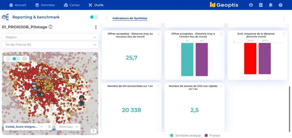 Carte et graphiques illustrant les indicateurs de synthèse pour un plan de mobilité employeur, incluant les distances moyennes au lieu de travail et les tonnes de CO2 non rejetées